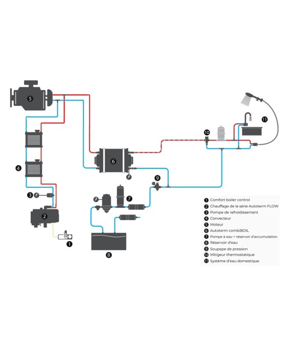 Chauffe-eau 12l CombiBoil Autoterm [product_reference]